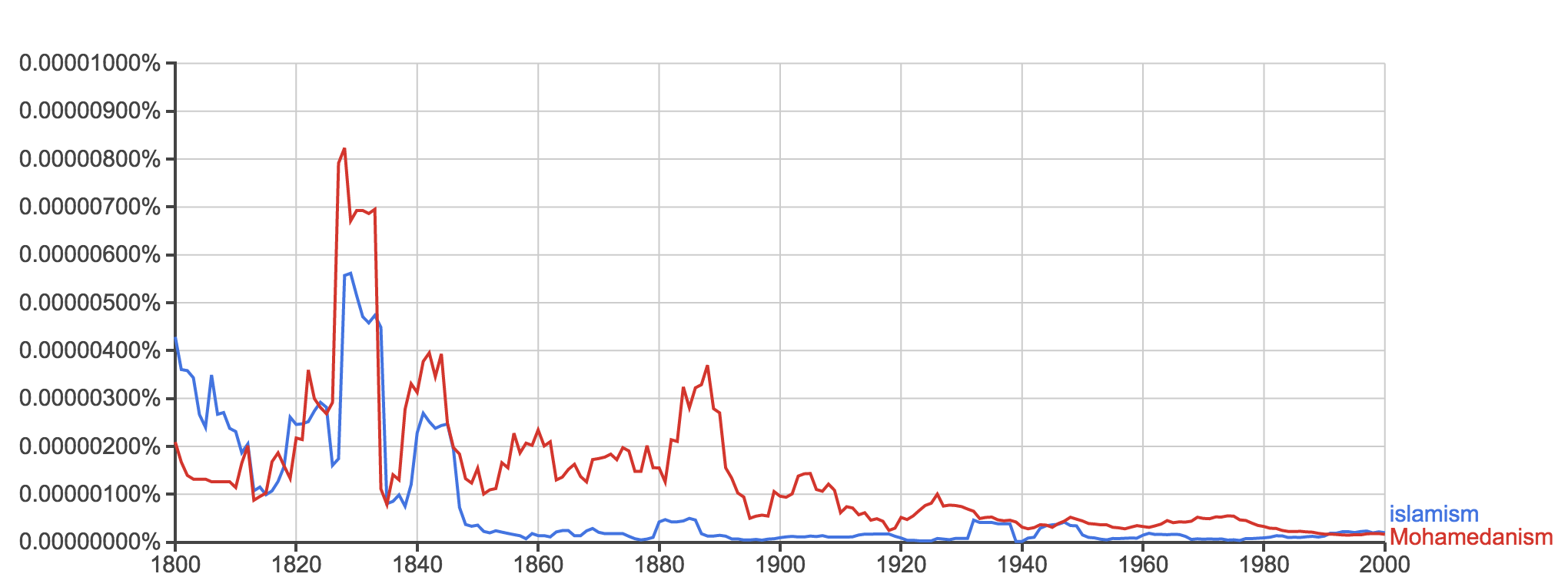 What we do and what we say Keywords The New